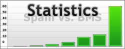 Spam and BMS Statistics
